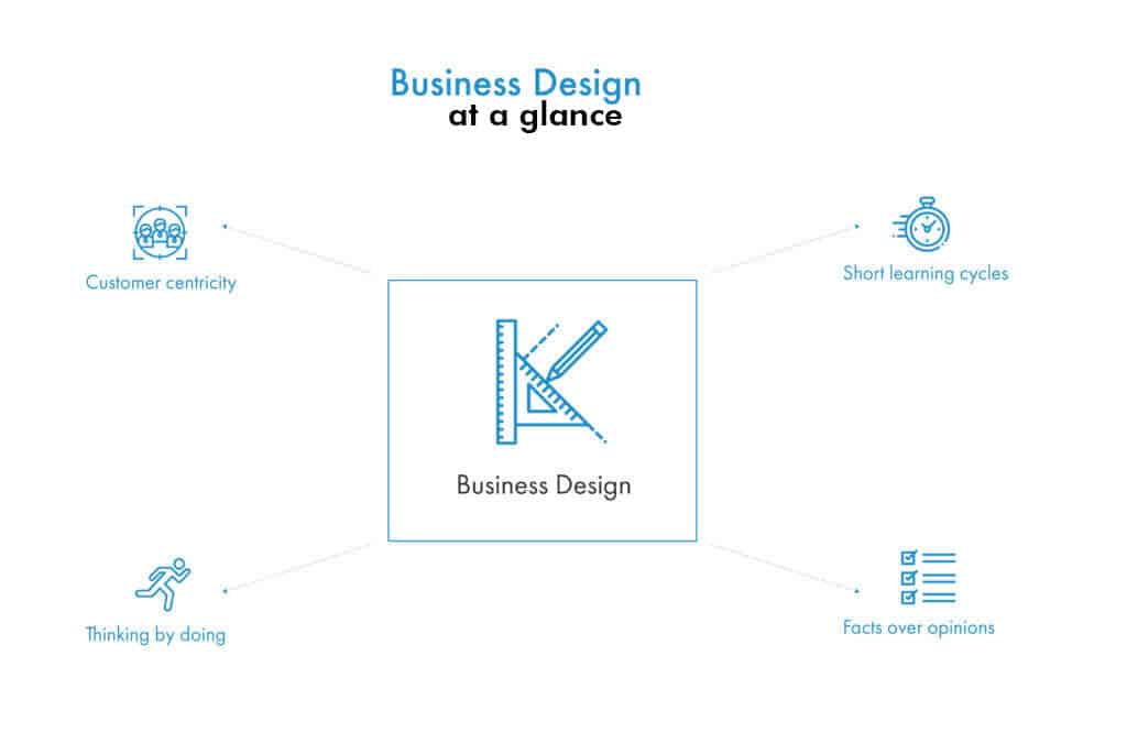 Business Model Design