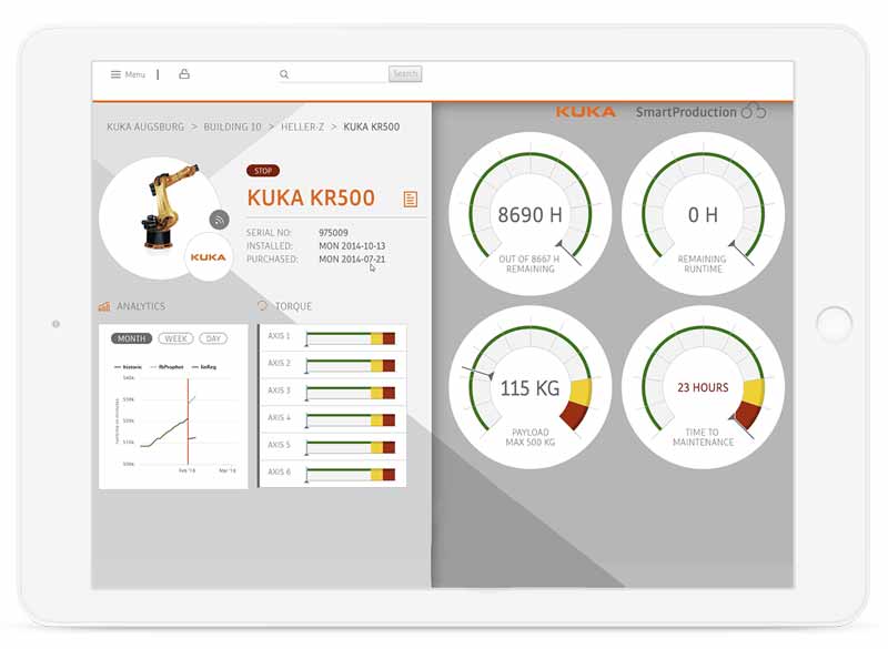 What Is Predictive Maintenance In Iot