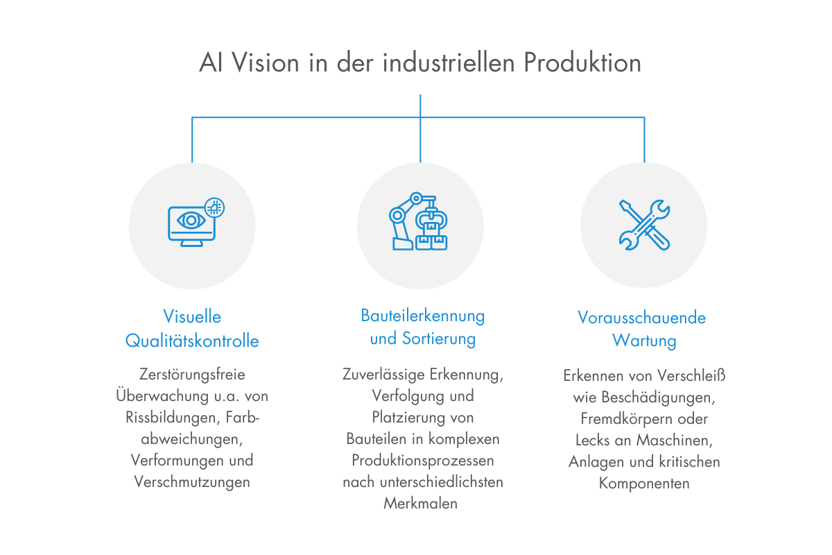 Use Cases für AI Vision in der Industrie